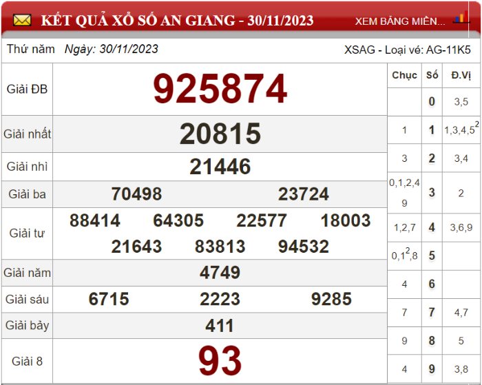 Dự đoán XSMN và chốt số lô đề ngày 07/12/2023 